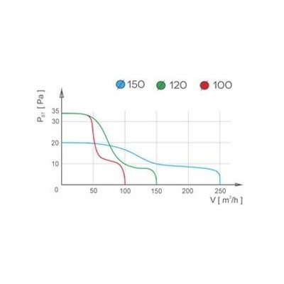 BERGE Nástěnný ventilátor FI100 - TS - bílý - s časovačem