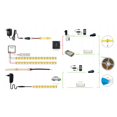 ECOLIGHT LED pásek NEON - COB - 45W - IP20 - 5m - teplá bílá