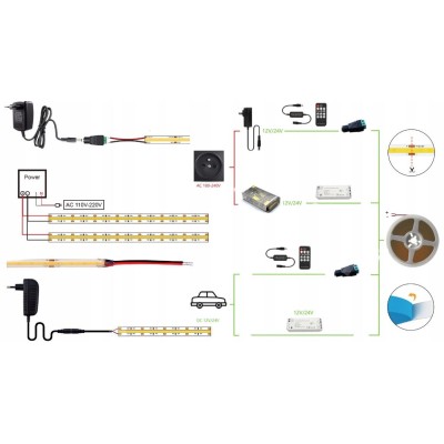 BERGE LED pásek NEON COB homogenní - 12V - 5 m - zelený