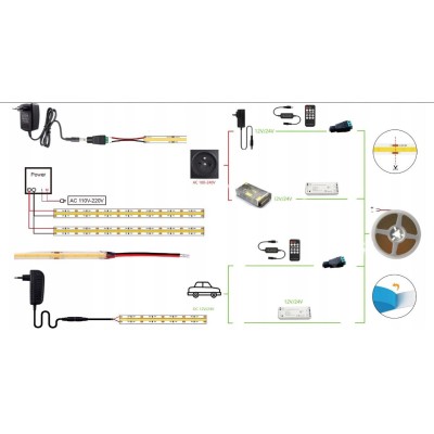 BERGE LED pásek NEON COB homogenní - 12V - 5 m - modrý