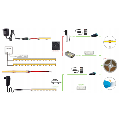 ecoPLANET LED pásek Neon COB  12V červený 5m Homogenní