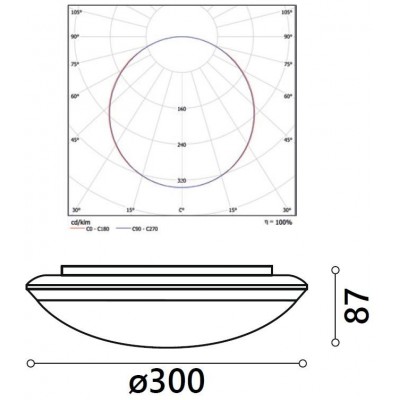 LED svítidlo PERO PROFESSIONAL 16W - neutrální bílá