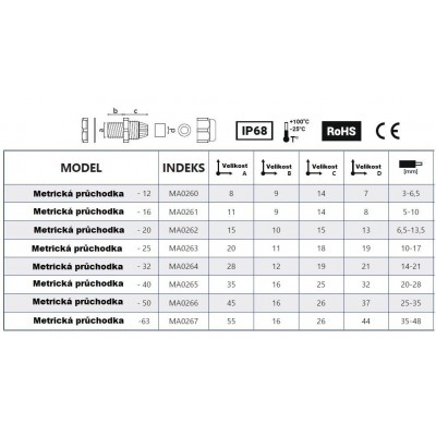 Metrická průchodka - 63 mm